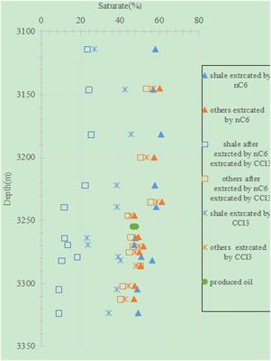 Experimental Methods for the Quantitative Assessment of the Volume Fraction of Movable Shale Oil: A Case Study in the Jimsar Sag, Junggar Basin, China